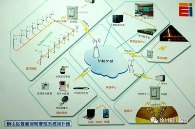未來(lái)已來(lái)！銅山路燈智慧照明引領(lǐng)城市管理新篇章