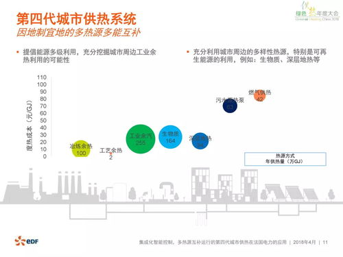 第四代城市供熱系統(tǒng)在法國(guó)電力的應(yīng)用與信息系統(tǒng)運(yùn)行維護(hù)服務(wù)